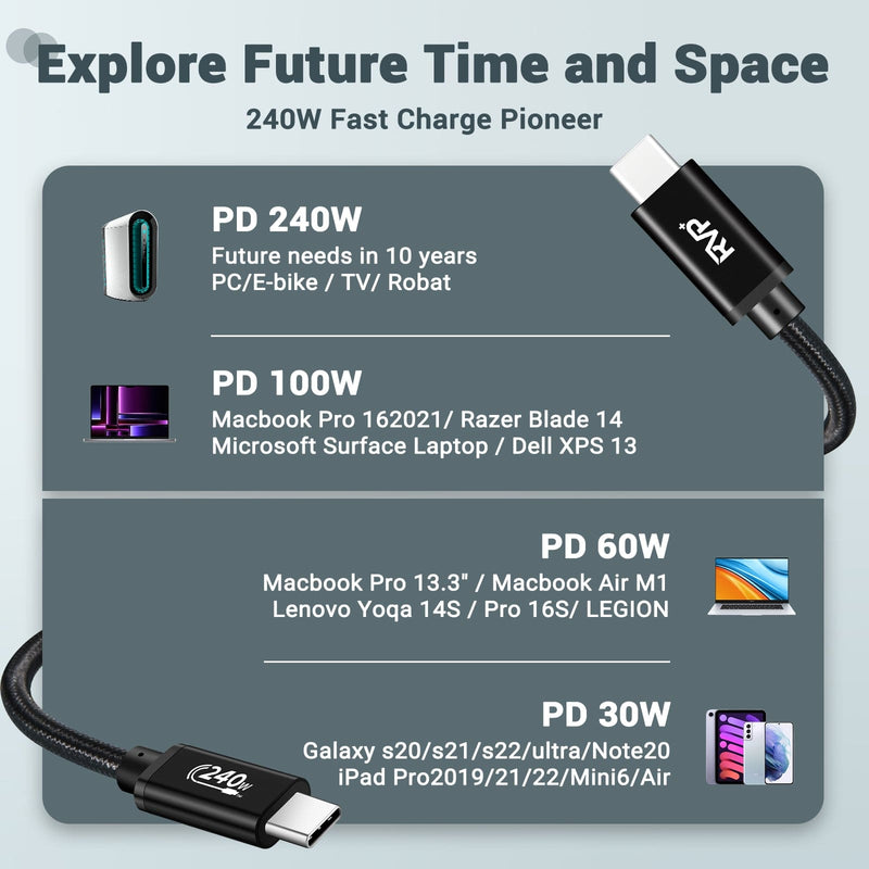 RVP+ USB C 2.0 to USB C Data Cable (2Pack, 240W), Nylon Braided 48V 5A USB C Fast Charging Cable, TPE Jacket - Black
