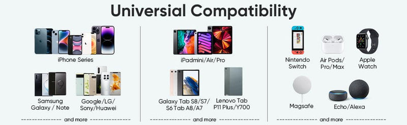 RVP+ USB C Wall Charger Block 38W, Portable 2-Port with USB C/A, PD 3.0-20W, QC 3.0-18W, Fast Charging Plug Adapter Charger