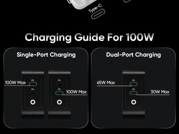 RVP+ 100W USB C Charger GaN(3rd Generation) PD3.0 Tech Power Adapter 2-Port Foldable Wall Charger