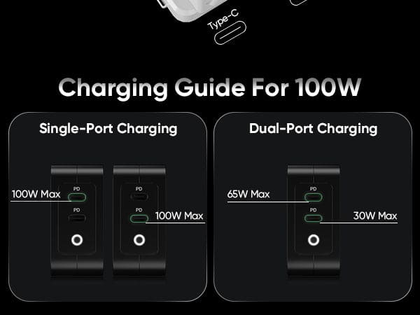 65W USB C Wall Fast Charger, Portable[GaN Tech] Type C PD3.0 For MacBook  Pro/Air