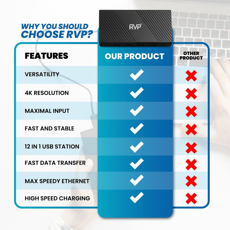 RVP+ Docking Station 3 Monitors, 12-in-1, Tri-Display-4K HDMI Dual Monitors, 5Gbps USB-C-A Data Transfer, USB 3.0, 100W Laptop-Charging, Gigabit Ethernet, Audio, SD-TF Dongle (RVP-MCY93)